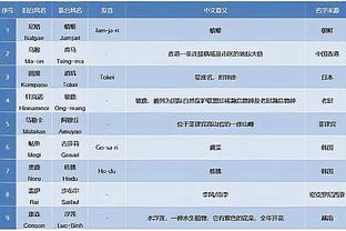 英超积分榜：利物浦逆转暂升第2，十人切尔西赢球升第10