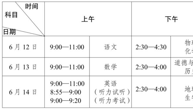 曼城本赛季平均有效比赛时长63分14秒，五大联赛最高